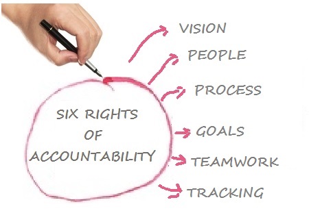 The 6 Rights of Accountability