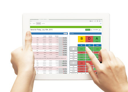 Image that shows 5 Things that slip through the cracks in a C-Store that Quik Data Scorecards catch.