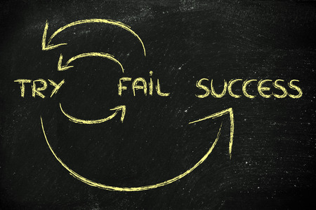 Store Performance Improvement Strategies - Should Failure be Encouraged?
