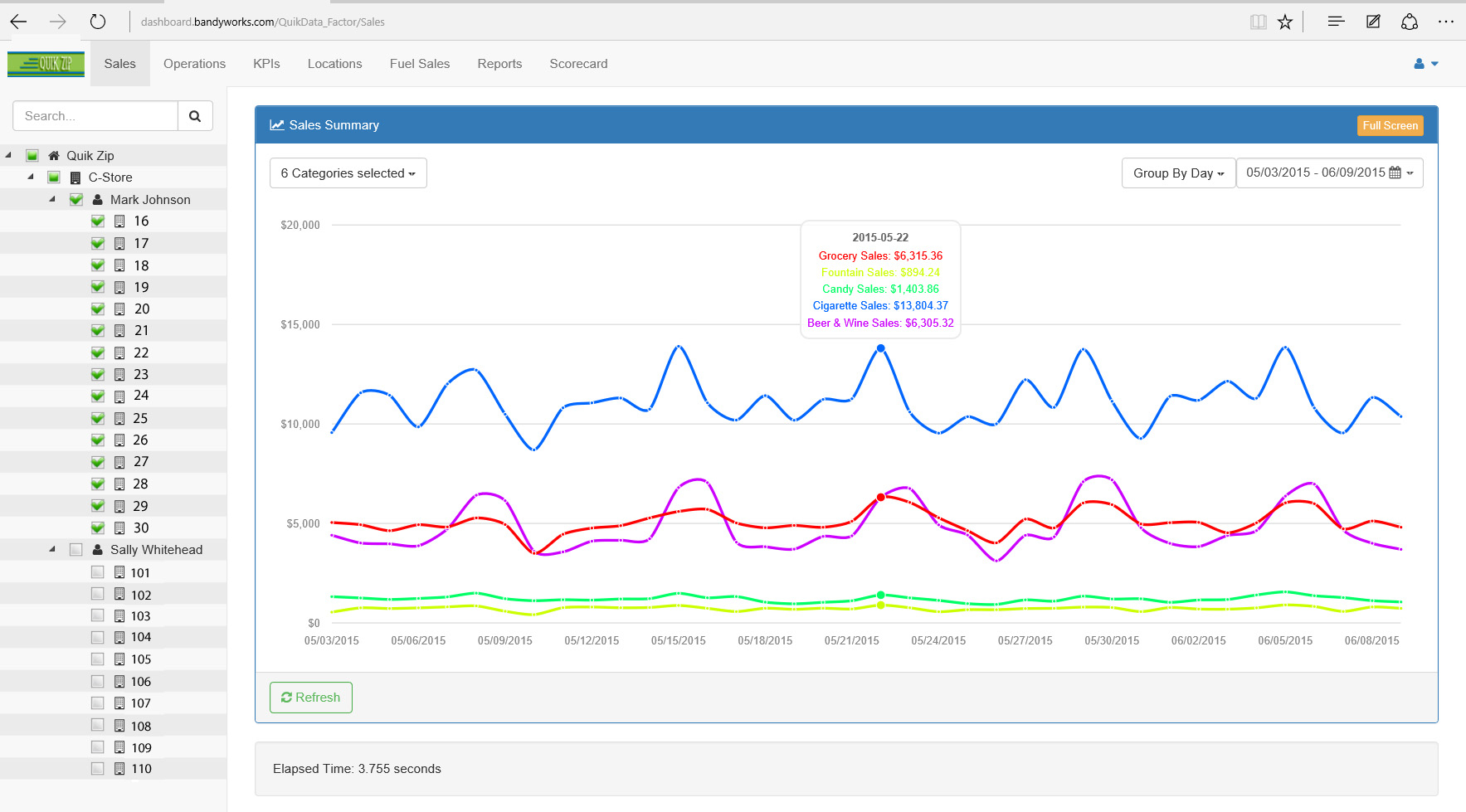 3 Insightful Features to Consider When Purchasing Business Intelligence Software