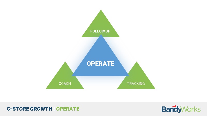 C-Store Growth Operate Triangle with follow up, coaching and tracking